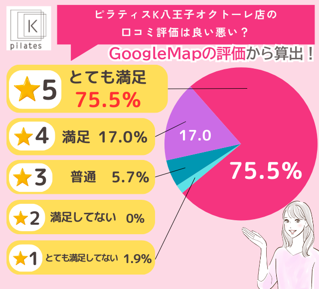 ピラティスK八王子オクトーレ店の評判は良い悪い？他社と比較しながら口コミを徹底評価！