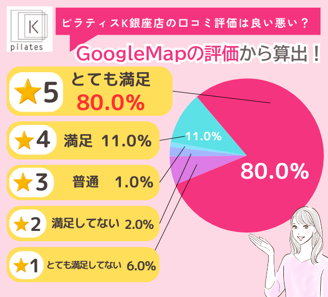 ピラティスK銀座店の評判は良い悪い？他社と比較しながら口コミを徹底評価！
